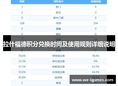 拉什福德积分兑换时间及使用规则详细说明 拉什福德积分兑换时间及使用规则详细说明