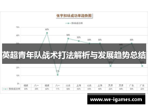 英超青年队战术打法解析与发展趋势总结