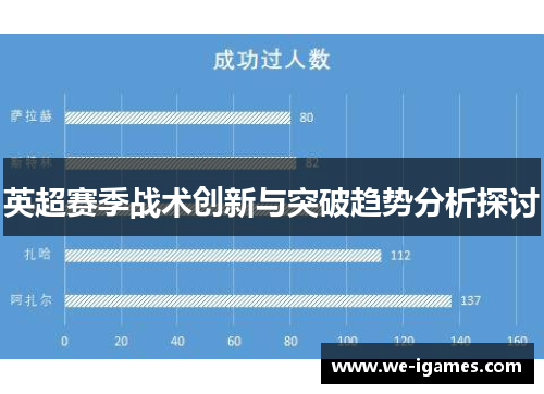 英超赛季战术创新与突破趋势分析探讨 英超赛季战术创新与突破趋势分析探讨