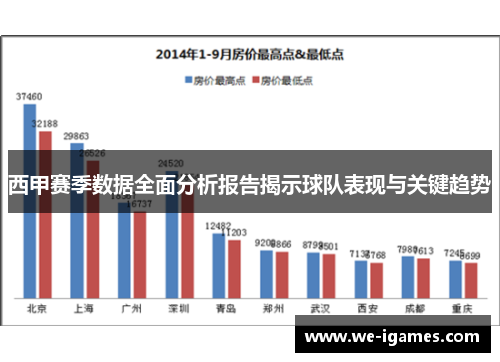 西甲赛季数据全面分析报告揭示球队表现与关键趋势