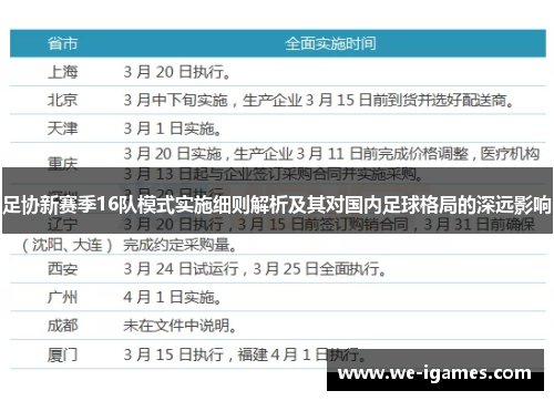 足协新赛季16队模式实施细则解析及其对国内足球格局的深远影响 足协新赛季16队模式实施细则解析及其对国内足球格局的深远影响