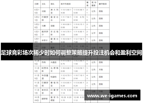 足球竞彩场次稀少时如何调整策略提升投注机会和盈利空间