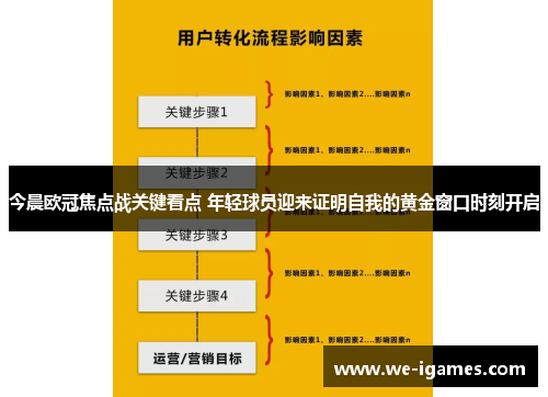 今晨欧冠焦点战关键看点 年轻球员迎来证明自我的黄金窗口时刻开启 今晨欧冠焦点战关键看点 年轻球员迎来证明自我的黄金窗口时刻开启