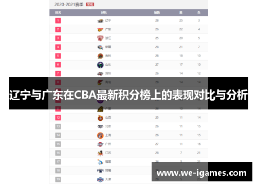 辽宁与广东在CBA最新积分榜上的表现对比与分析