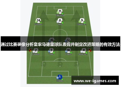 通过比赛录像分析皇家马德里球队表现并制定改进策略的有效方法 通过比赛录像分析皇家马德里球队表现并制定改进策略的有效方法